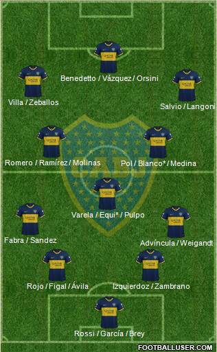 Boca Juniors Formation 2022