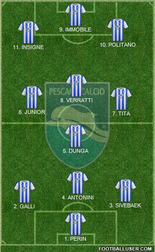 Pescara 4-3-3 football formation