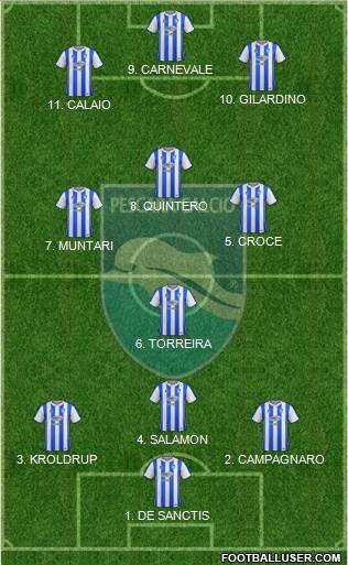 Pescara 4-3-3 football formation