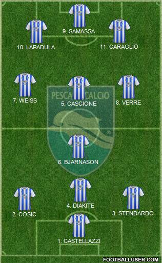 Pescara 4-3-3 football formation