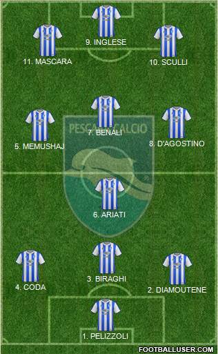 Pescara 5-3-2 football formation