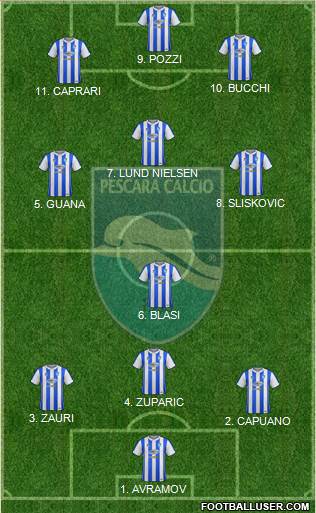 Pescara 4-5-1 football formation