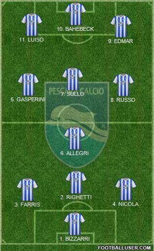 Pescara 4-3-3 football formation