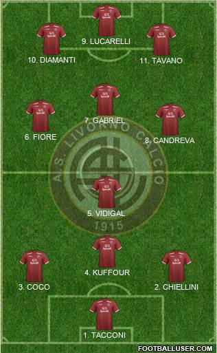 Livorno Formation 2022