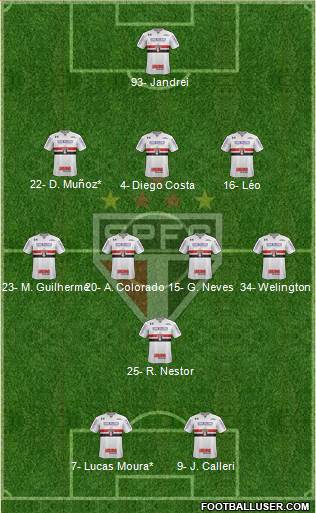São Paulo FC Formation 2022