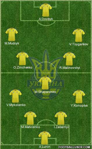 Ukraine Formation 2022