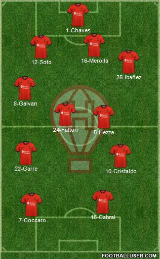 Huracán football formation