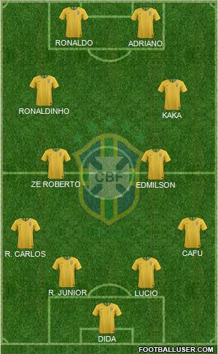 Brazil Formation 2022