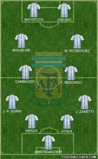 Argentina Formation 2022