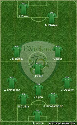 Ireland football formation