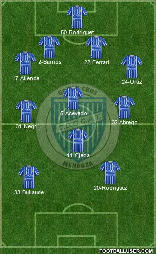 Godoy Cruz Antonio Tomba football formation