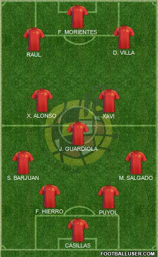 Spain Formation 2022