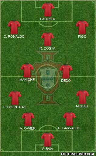 Portugal Formation 2022