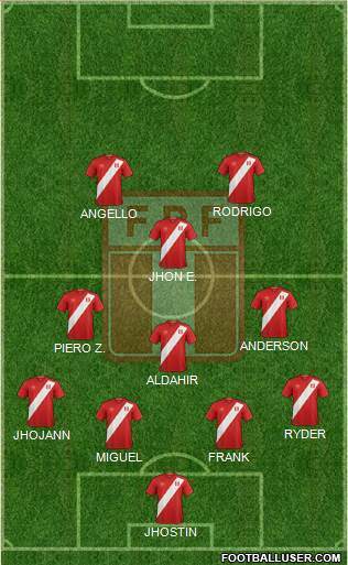 Peru Formation 2022