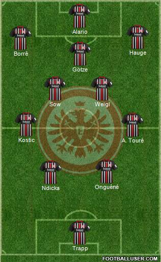 Eintracht Frankfurt Formation 2022
