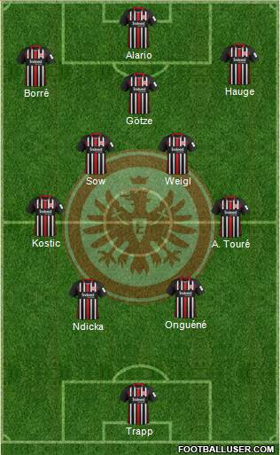 Eintracht Frankfurt football formation