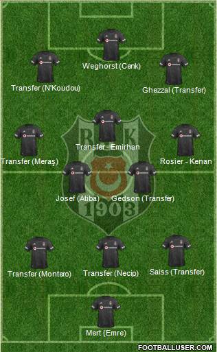 Besiktas JK Formation 2022