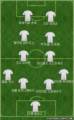 Dream Team Formation 2022