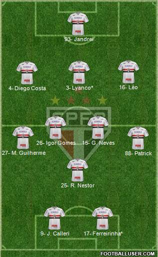 São Paulo FC Formation 2022