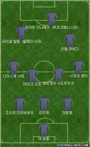 Dream Team Formation 2022