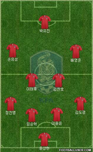 South Korea Formation 2022