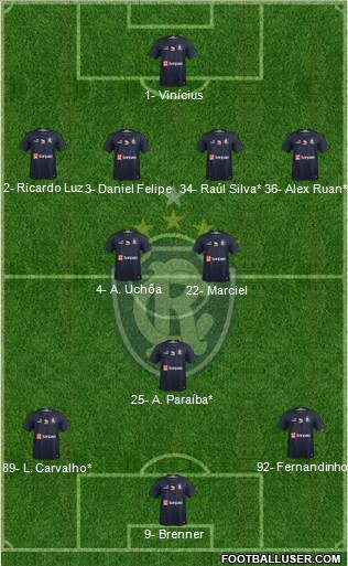 C Remo Formation 2022