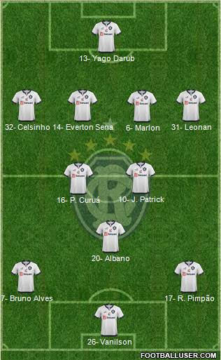 C Remo Formation 2022