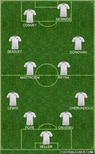 U.S.A. Formation 2022