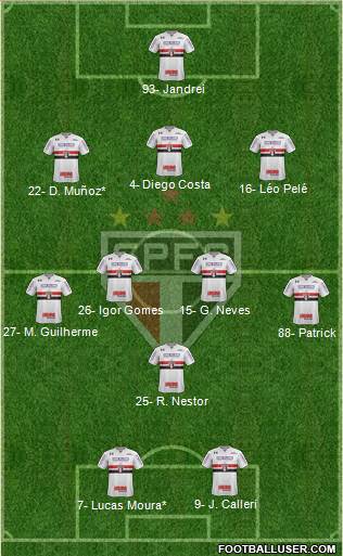 São Paulo FC Formation 2022