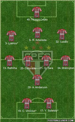 São Paulo FC Formation 2022