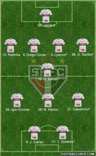 São Paulo FC Formation 2022