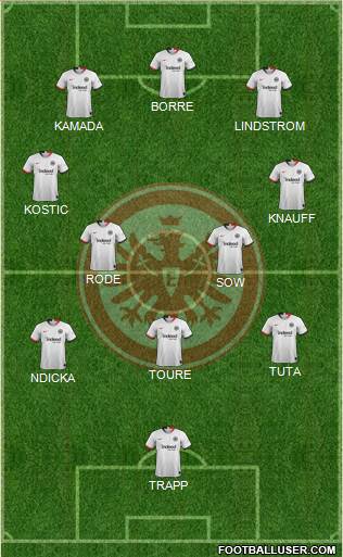 Eintracht Frankfurt Formation 2022