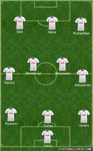 Tottenham Hotspur Formation 2022