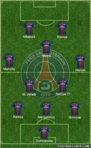Paris Saint-Germain Formation 2022