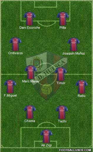 S.D. Huesca Formation 2022
