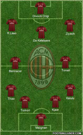 A.C. Milan Formation 2022