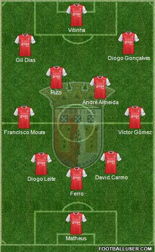 Sporting Clube de Braga - SAD Formation 2022