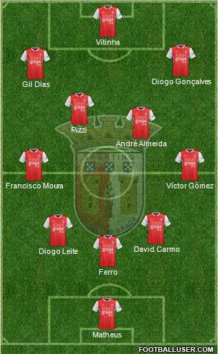 Sporting Clube de Braga - SAD football formation