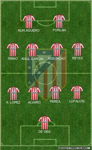 C. Atlético Madrid S.A.D. Formation 2022