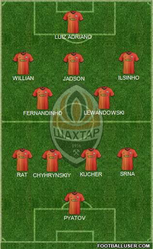Shakhtar Donetsk Formation 2022