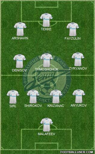 Zenit St. Petersburg Formation 2022