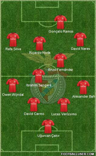 Sport Lisboa e Benfica - SAD Formation 2022