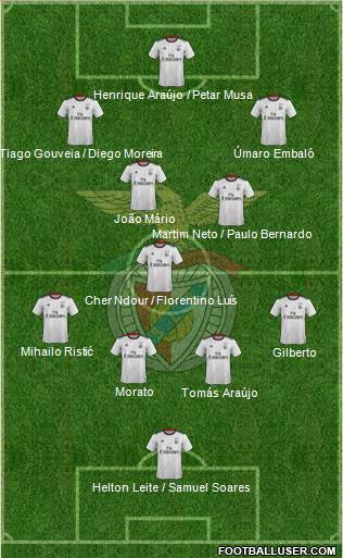 Sport Lisboa e Benfica - SAD Formation 2022