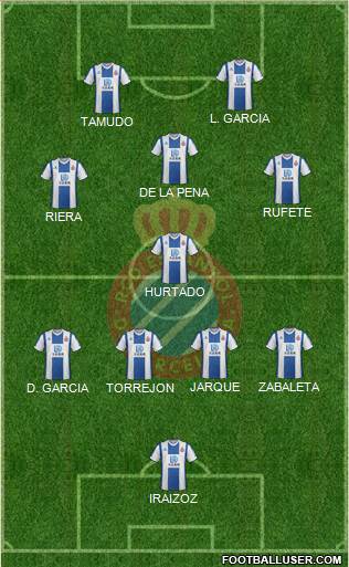 R.C.D. Espanyol de Barcelona S.A.D. football formation