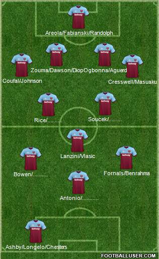 West Ham United Formation 2022