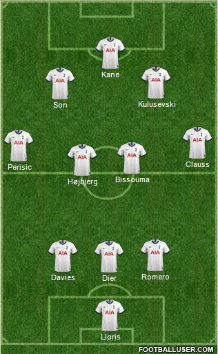 Tottenham Hotspur Formation 2022
