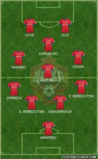 CSKA Moscow football formation