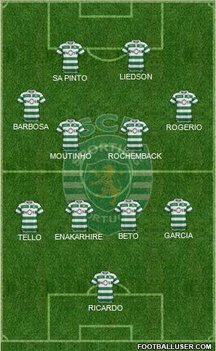 Sporting Clube de Portugal - SAD Formation 2022