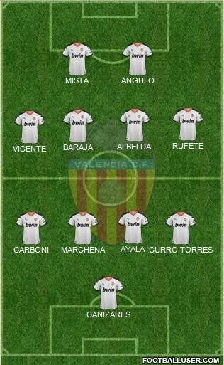 Valencia C.F., S.A.D. Formation 2022