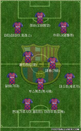 F.C. Barcelona Formation 2022